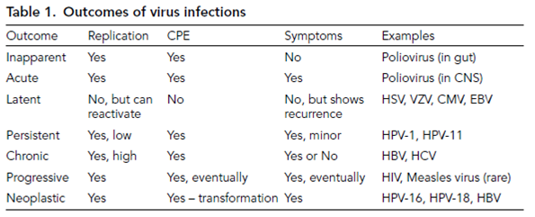 851_Clinical outcomes of infection.png